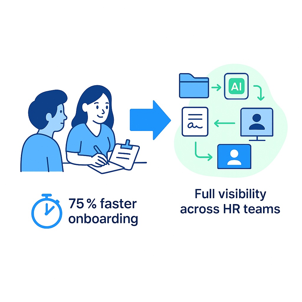 HR Onboarding & Document Automation